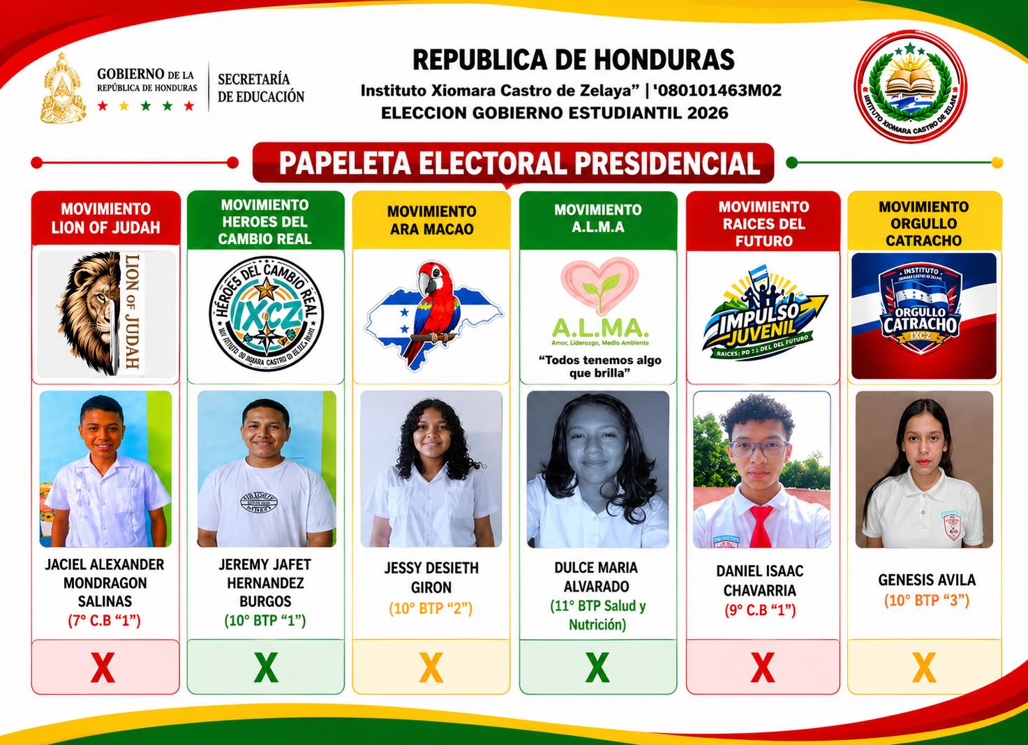 Gobierno estudiantil 2026